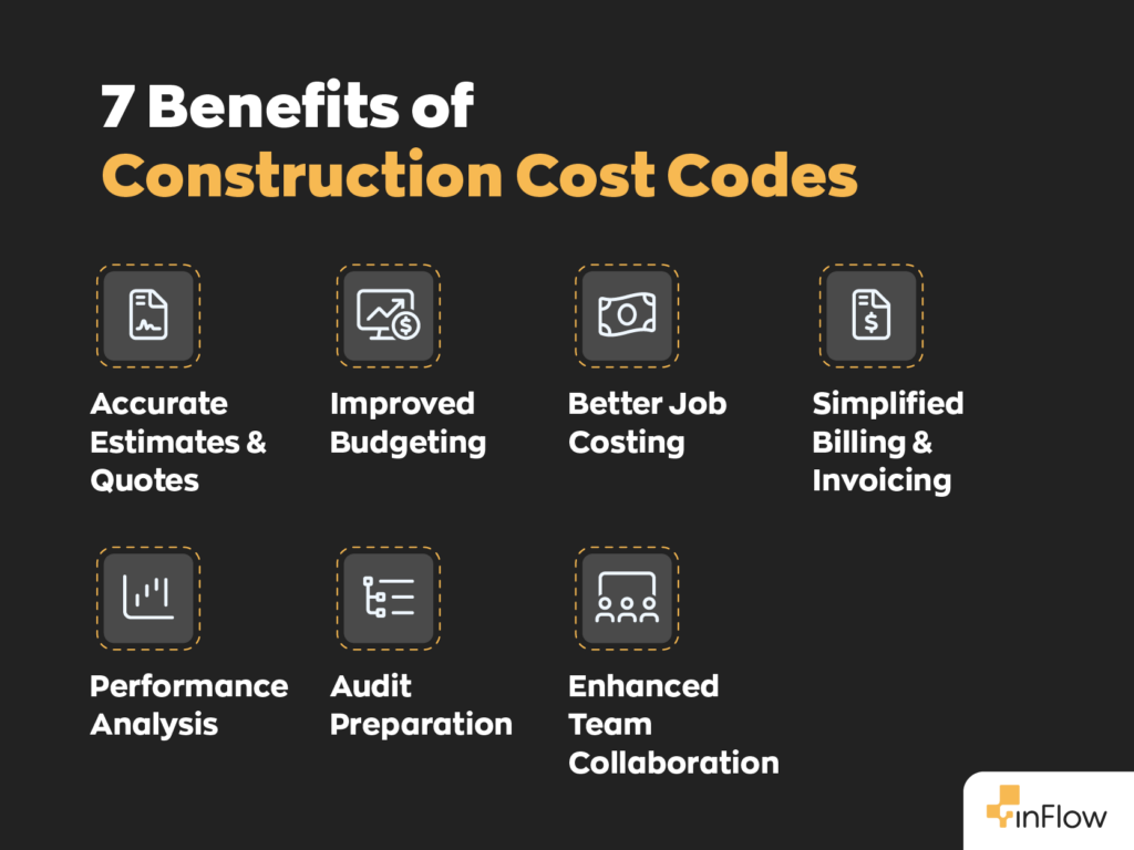 7 Benefits of Construction Cost Codes:
1. Accurate Estimates and Quotes
2. Improved Budgeting
3. Better Job Costing
4. Simplified Billing and Invoicing
5. Performance Analysis
6. Audit Preparation
7. Enhanced Team Collaboration
