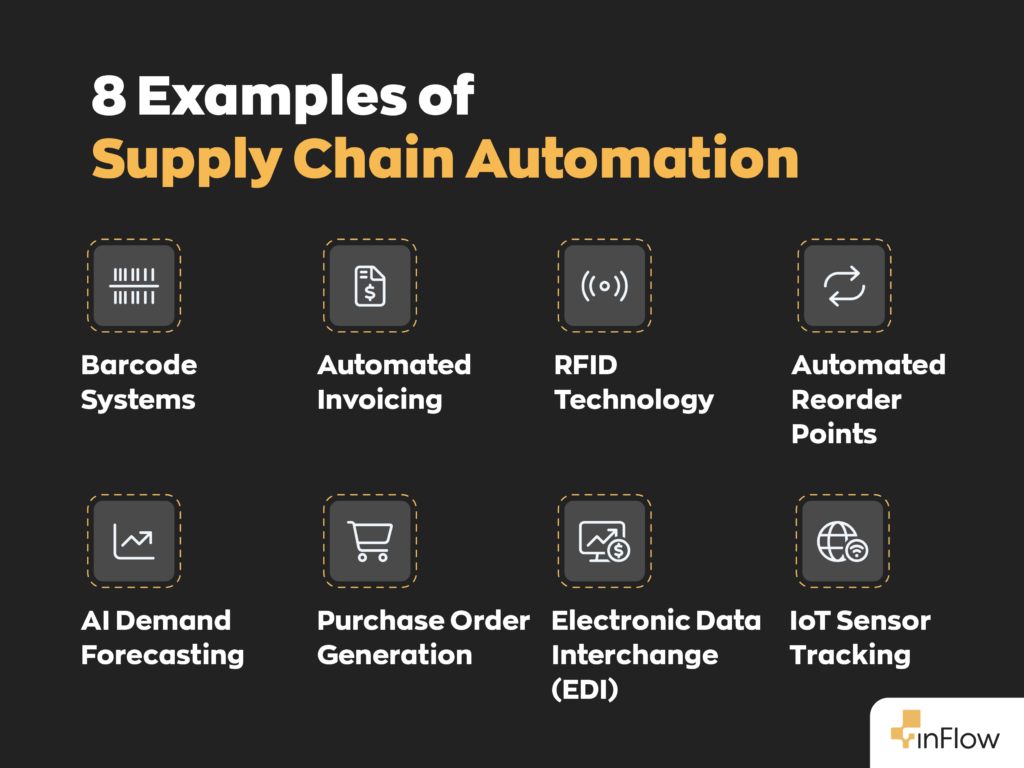 8 Examples of Supply Chain Automation:
1. Barcode Systems
2. Automated Invoicing
3. RFID Technology
4. Automated Reorder Points
5. AI Demand Forecasting
6. Purchase Order Generation
7. Electronic Data Interchange (EDI)
8. IoT Sensor Tracking
