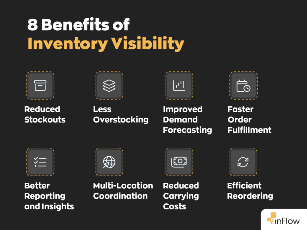 8 Benefits of Inventory Visibility:
1. Reduced Stockouts
2. Less Overstocking
3. Improved Demand Forecasting
4. Faster Order Fulfillment
5. Efficient Reordering
6. Multi-Location Coordination
7. Reduced Carrying Costs
8. Better Reporting and Insights
