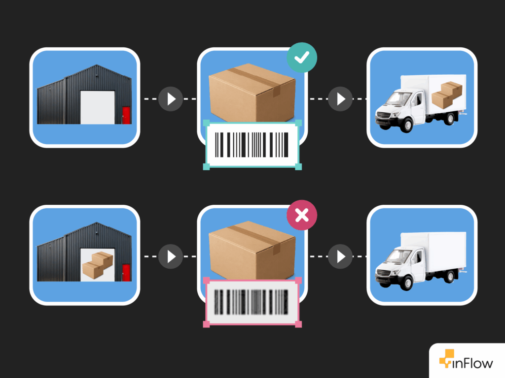 A graphic showing the difference in operations when faded and damaged barcodes are involved. The clean and clear barcodes result in full trucks and empty warehouses and faded and damaged barcodes result in full warehouses and empty trucks.
