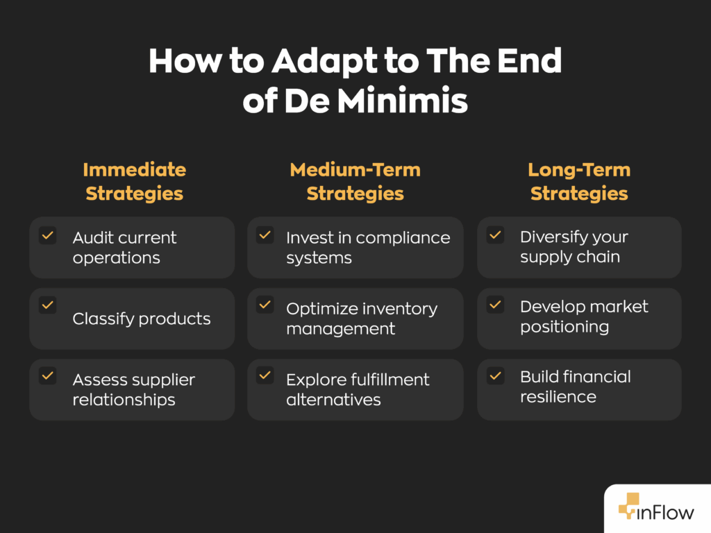 How to adapt to the end of the de minimis:
Immediate Strategies - audit current operations, classify products, and assess supplier relationships.
Medium-Term Strategies - invest in compliance systems, optimize inventory management, and explore fulfillment alternatives.
Long-Term Strategies - diversify your supply chain, develop market positioning and build financial resilience.