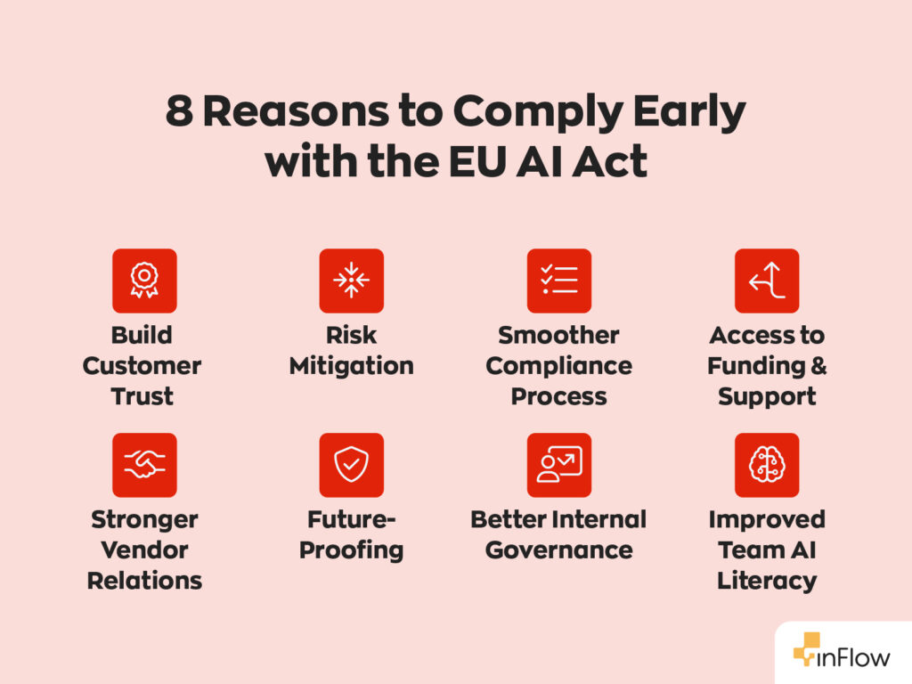 8 Reasons to Comply Early with the EU AI Act:
1. Build Customer Trust
2. Risk Mitigation
3. Smoother Compliance Process
4. Access to Funding & Support
5. Stronger Vendor Relations
6. Future-Proofing
7. Better Internal Governance
8. Improved Team AI Literacy